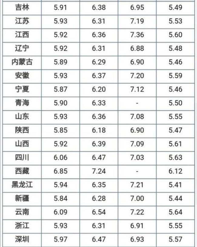 陕西的汽油是哪里的