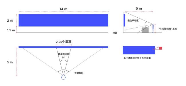 地理空间距离是什么意思