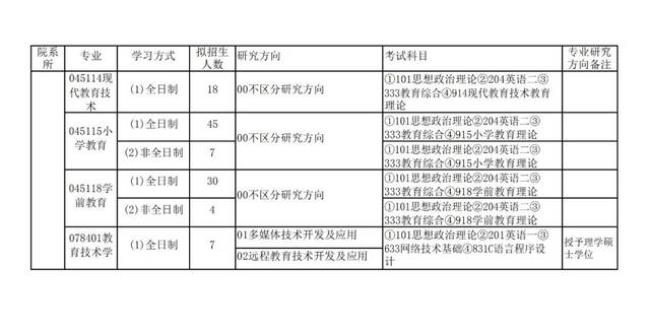 天津师范大学研究生学费是多少