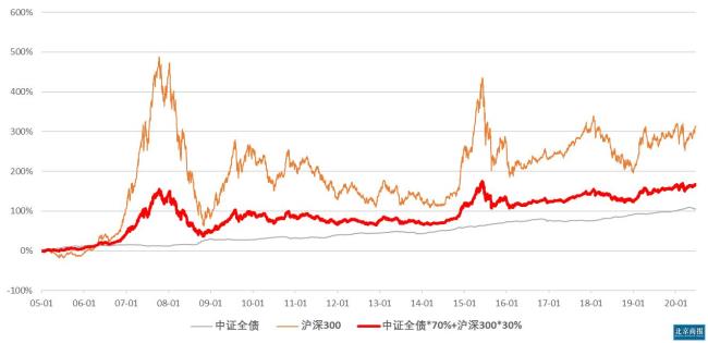 中债综合指数收益率是什么意思