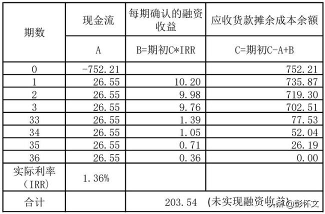 产品交货的会计分录