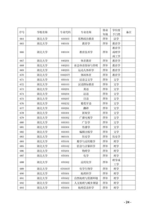 院校代码是什么意思