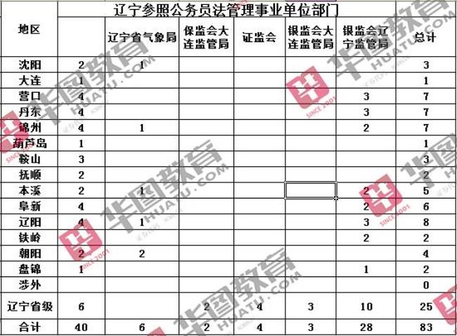 党校属于哪种参公单位