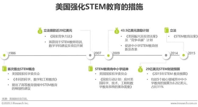 素质教育包括哪些行业