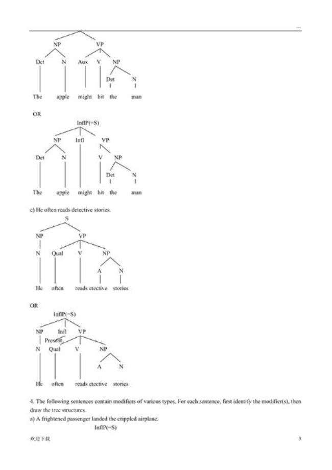 英语语言学的六大功能