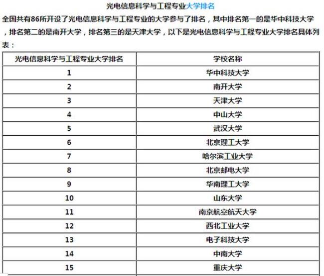 物流工程考研选择什么方向较好