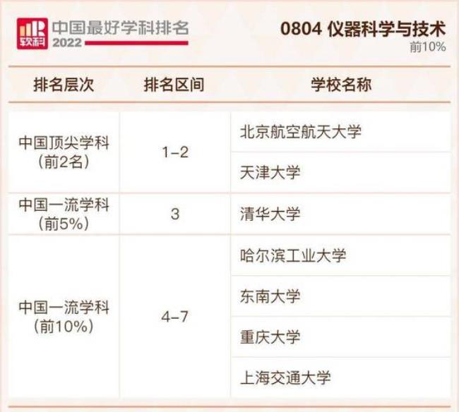 南京大学应用物理学就业方向