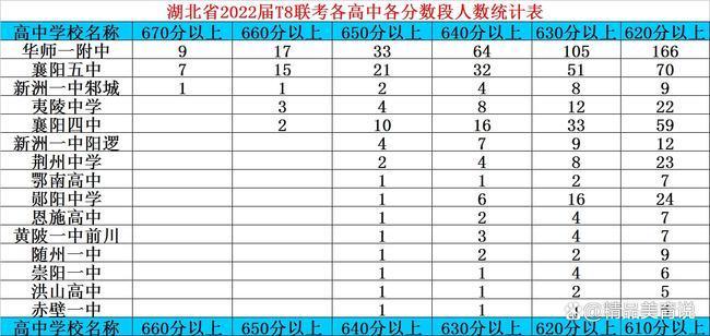 2022八省联考是哪八省