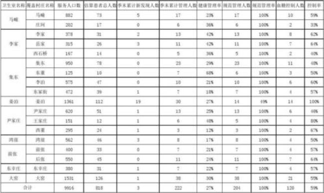 季度报表怎么做