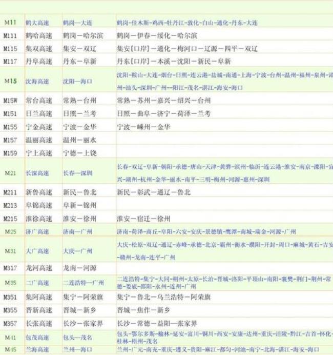 全国高速公路编号是多少