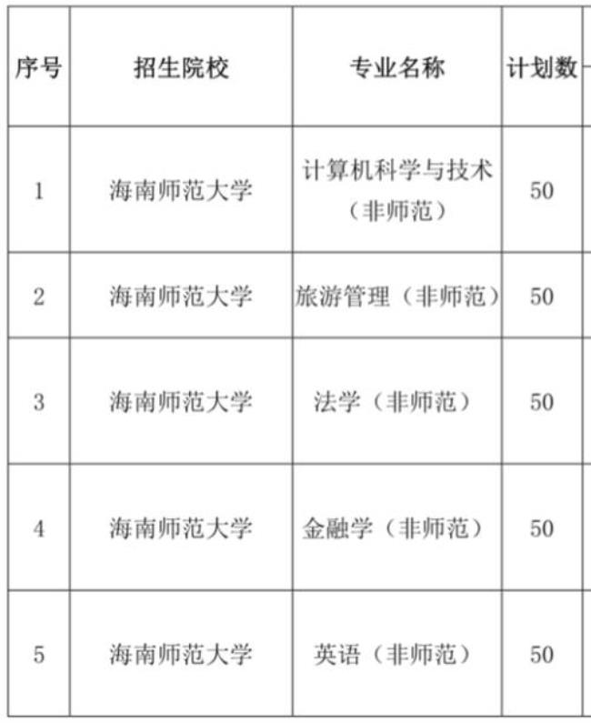 海南师范大学是几本