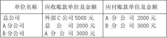 公共设施记账主体是什么