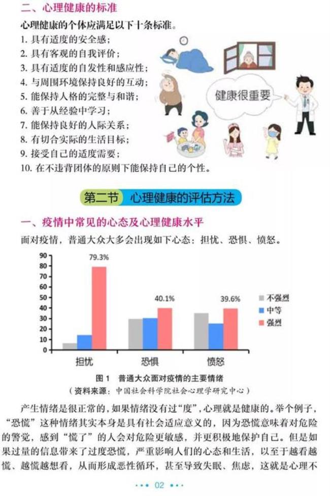 12345的心理健康教育工作模式是什么