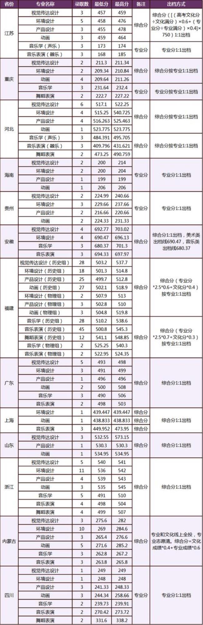 厦门大学一年的学费是多少