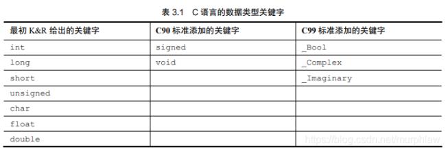 c程序的基本单位