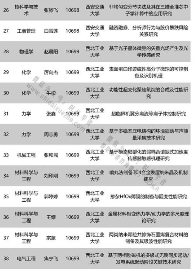 西北工业大学材料博士就业咋样