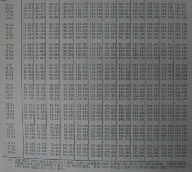 530mm等于多少寸