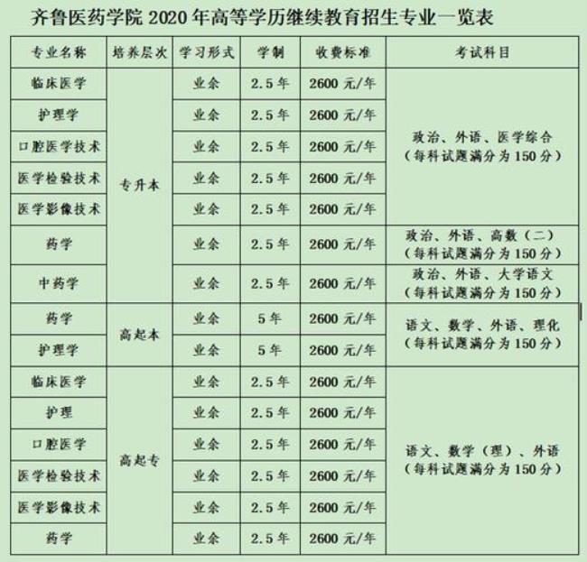 齐鲁医学院是公办还是民办