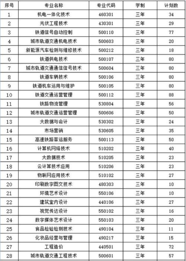 山西铁道职业技术学院就业率