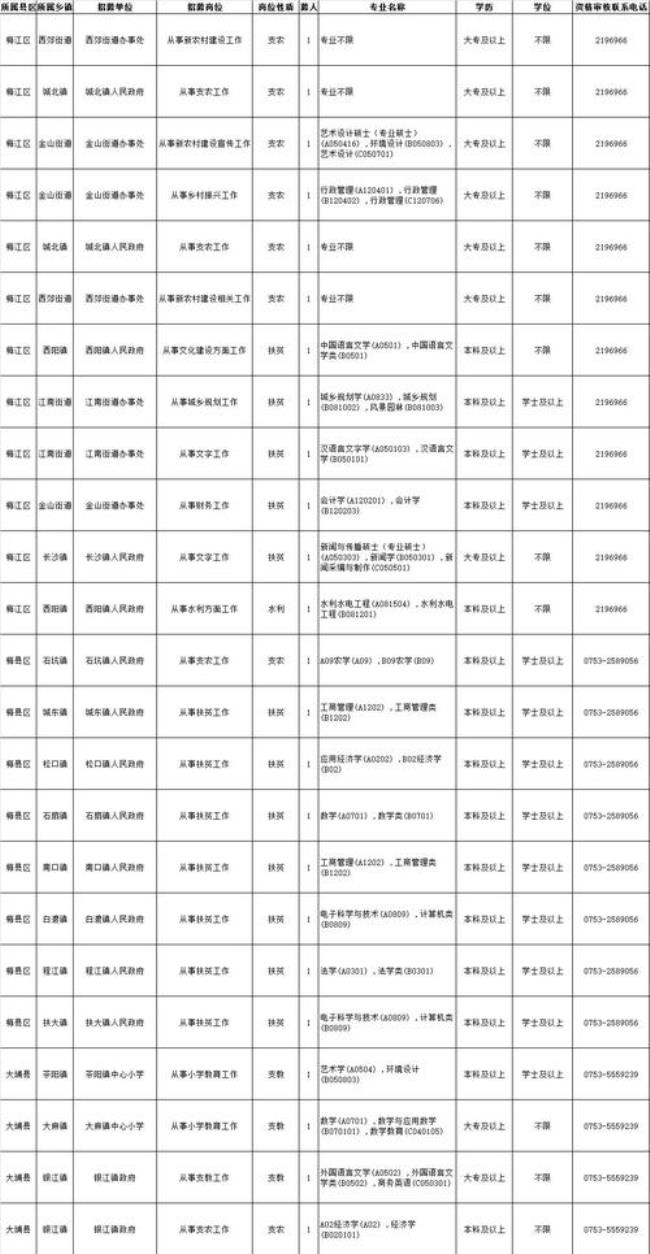 上海电气招聘应届生标准