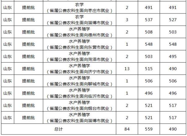 委培生和公费生有什么区别