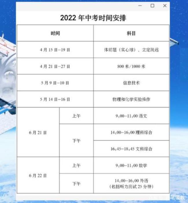 保定2022中考满分是多少