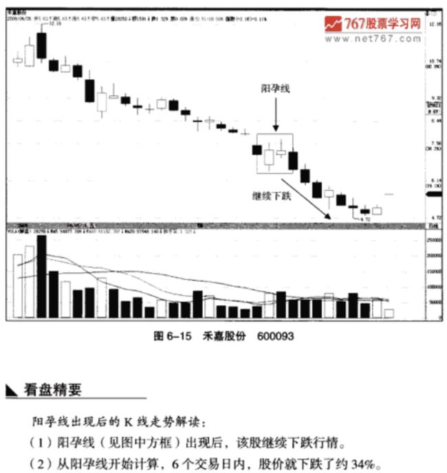 股票的灰色线什么意思