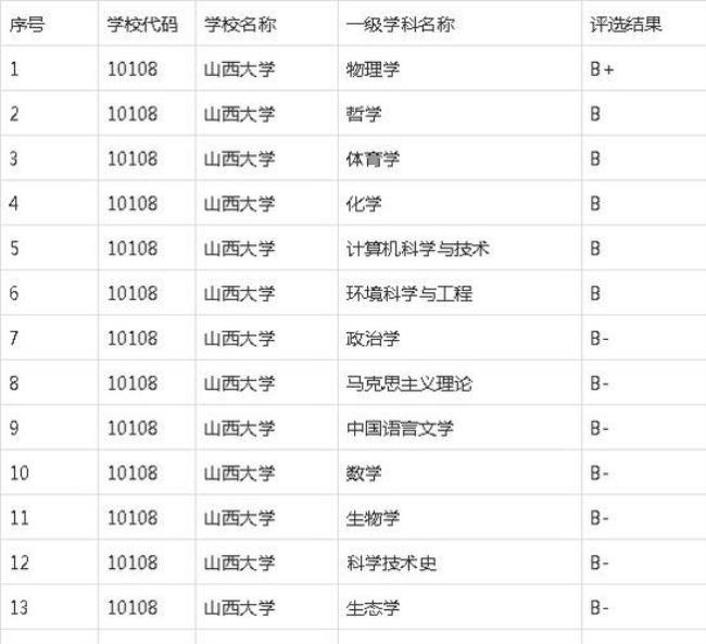 济南大学能冲击211吗