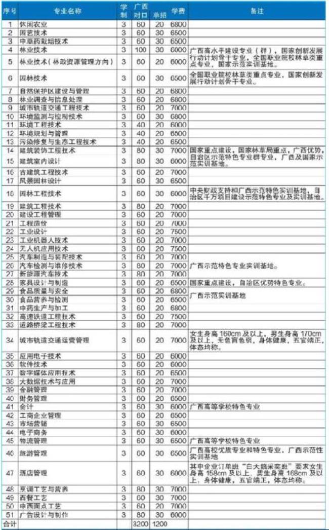 江门职业技术学院有哪些专业