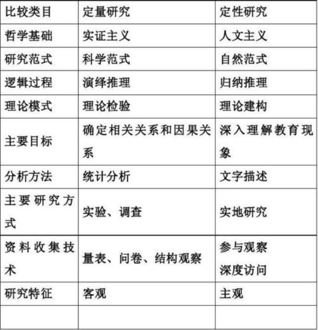 主观概率法属于定性分析法吗