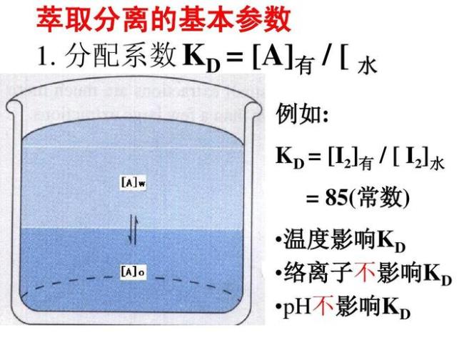 什么是常数分离法