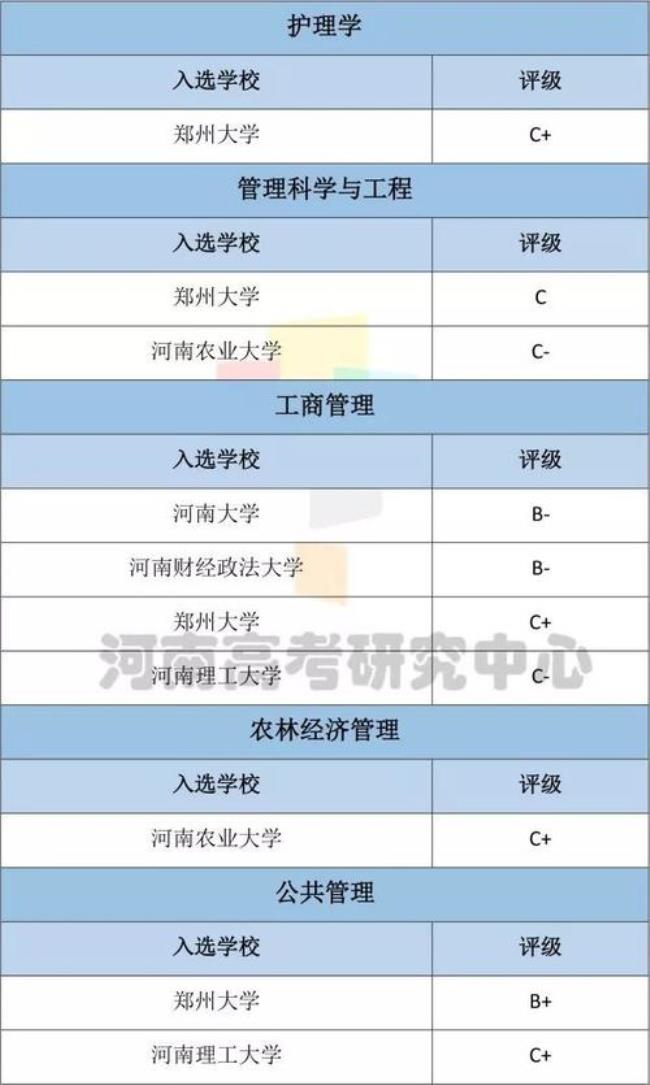 河南省园林专业的学校排名