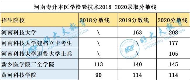 2022医学检验师报名时间