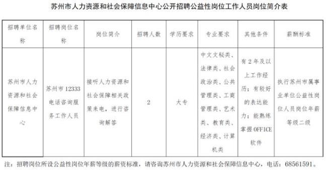 2022北京优秀人才引进条件