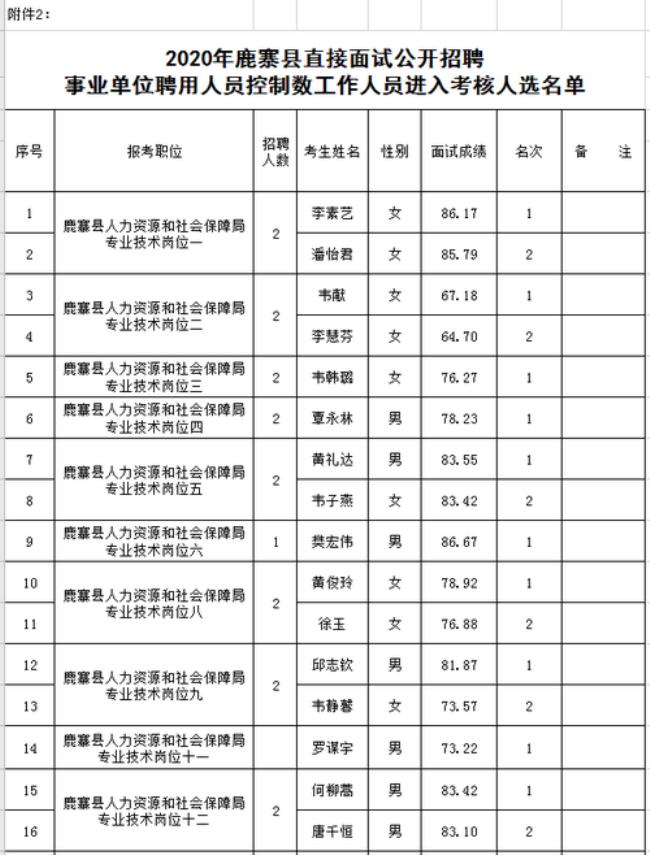 后勤服务聘用人员指什么