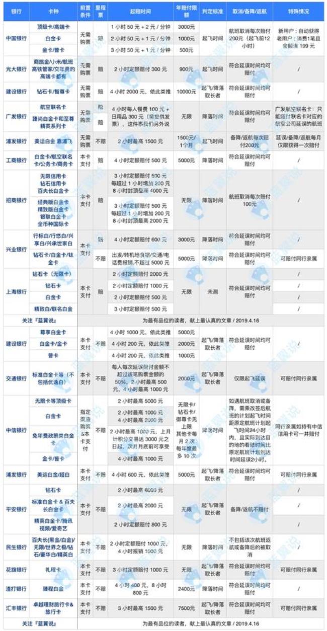 浦发银行可靠吗