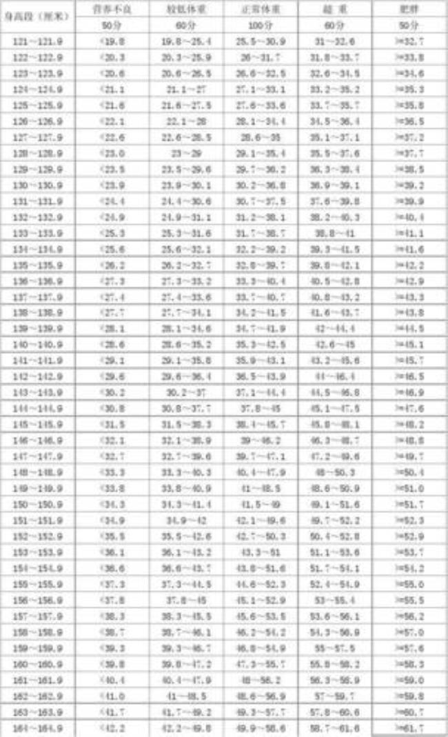 158标准体重男生