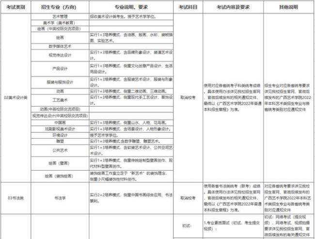 2022年广西艺术学院校考时间