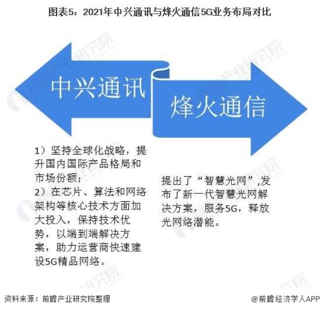 烽火科技集团和烽火通信的关系