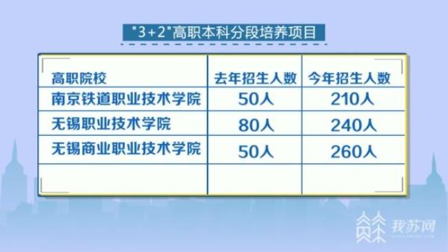 3+2高职可以带手机吗