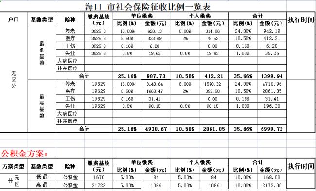 海口市补缴社保怎么补