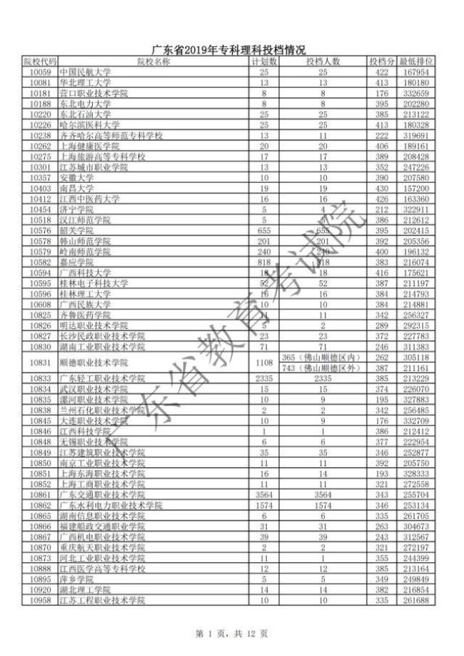 220分能上什么公办大专