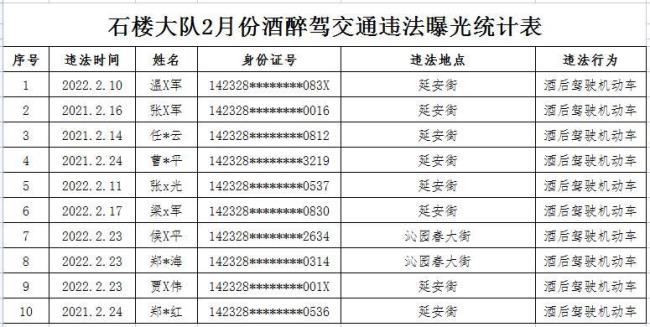 无锡2022年醉驾处罚标准