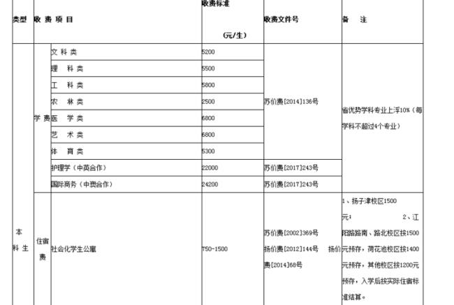 扬州职业大学学费一学期多少