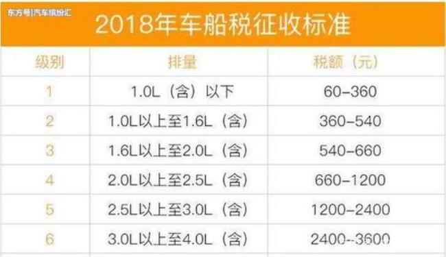 1.8排量车船税