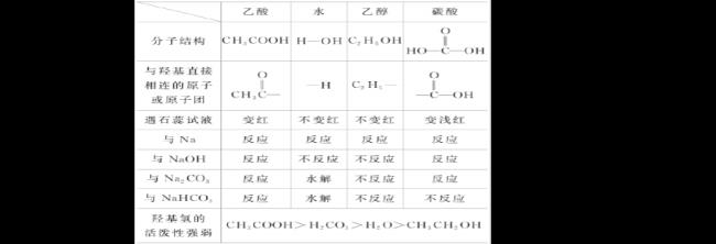 脂与酯的区别