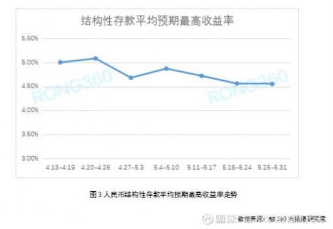 必要收益率和预期收益率