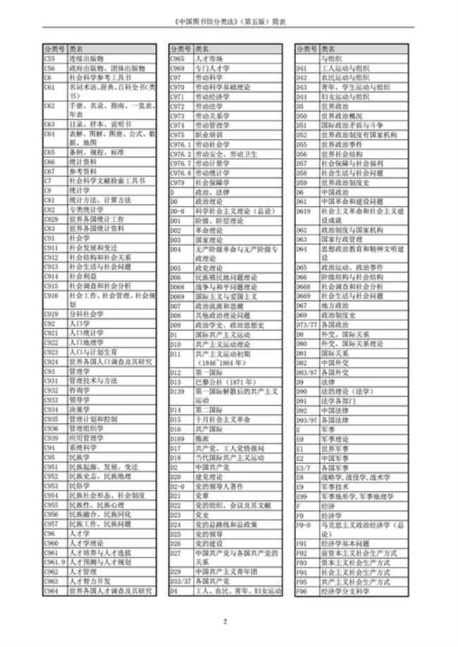 现代图书分类法