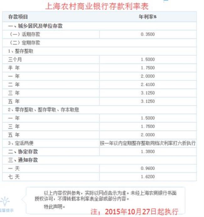 长春农商发展银行20万存款利率