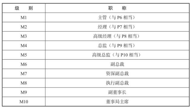 阿里巴巴员工职级是怎样划分的